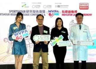 Study Finds Hong Kong Children Lacking Sufficient Exercise – RTHK news-03122024-153245